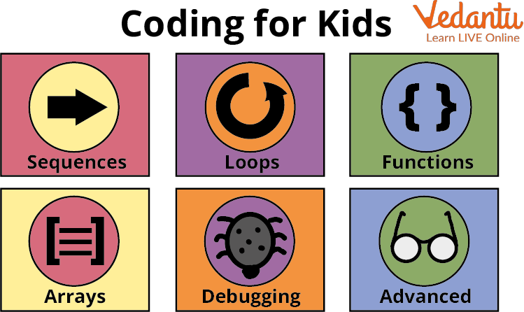 coding basics for kids