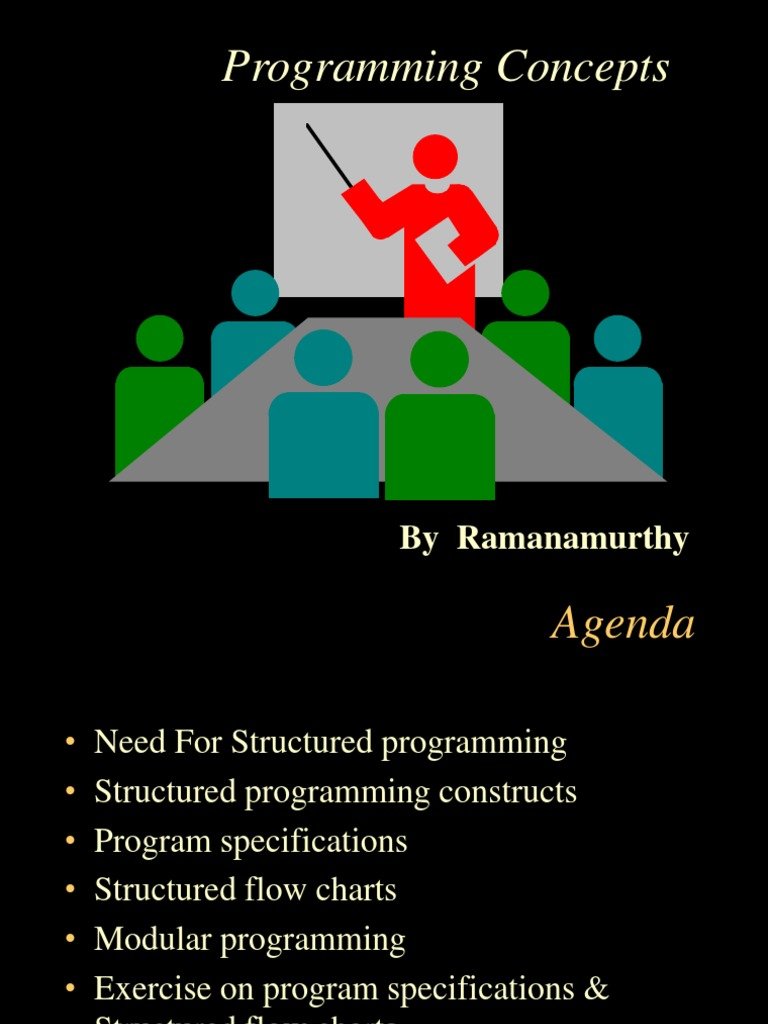 understanding programming concepts