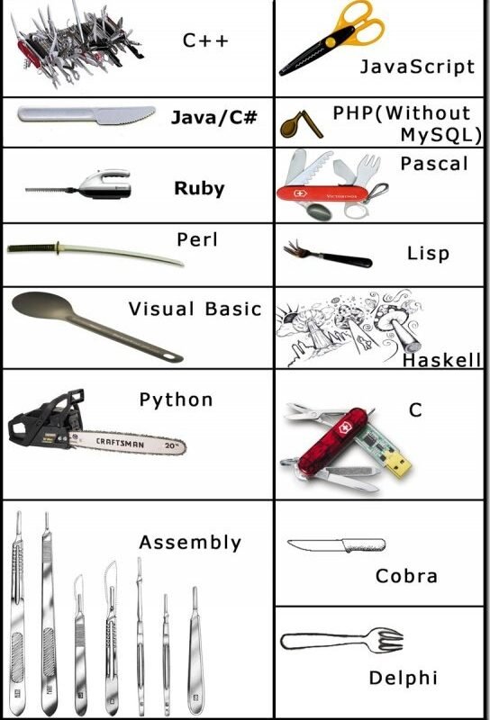 coding tools setup for programming languages