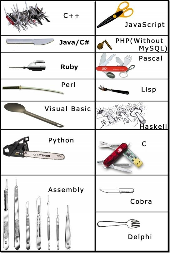 coding tools setup for programming languages