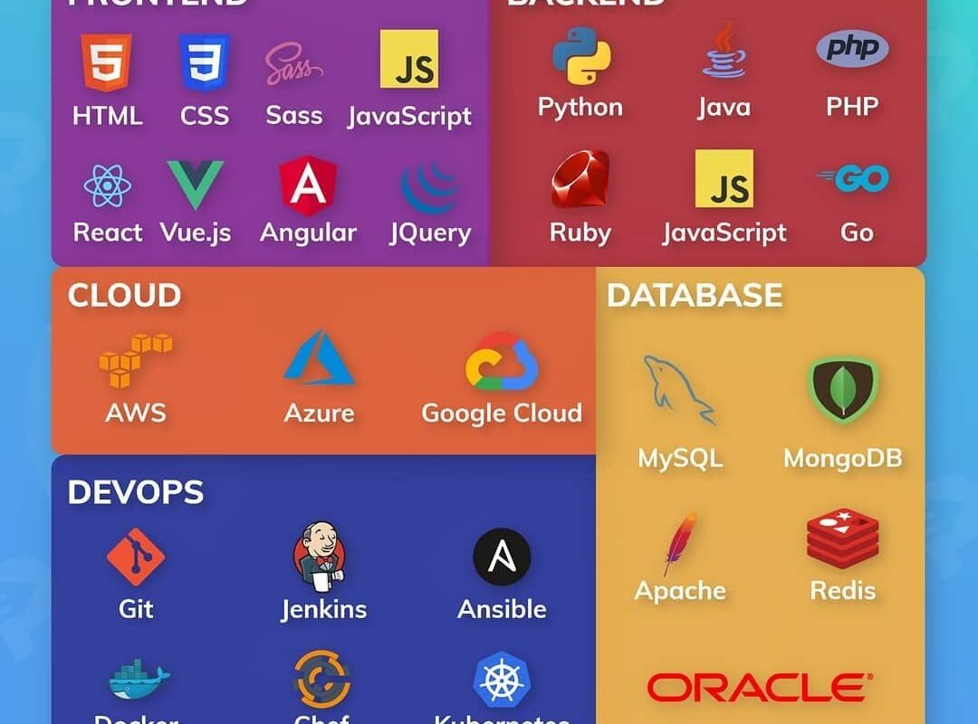 best full-stack development tools for beginners