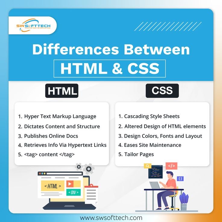 5 Differences Between HTML and CSS Every Coding Beginner Must Know